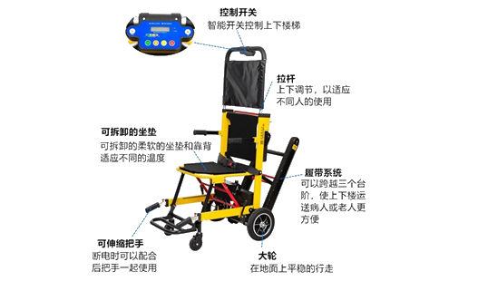 電動爬樓輪椅