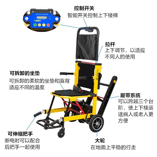 電動(dòng)爬樓輪椅